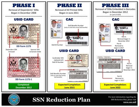 dod rfid card|automatic identification technology army.